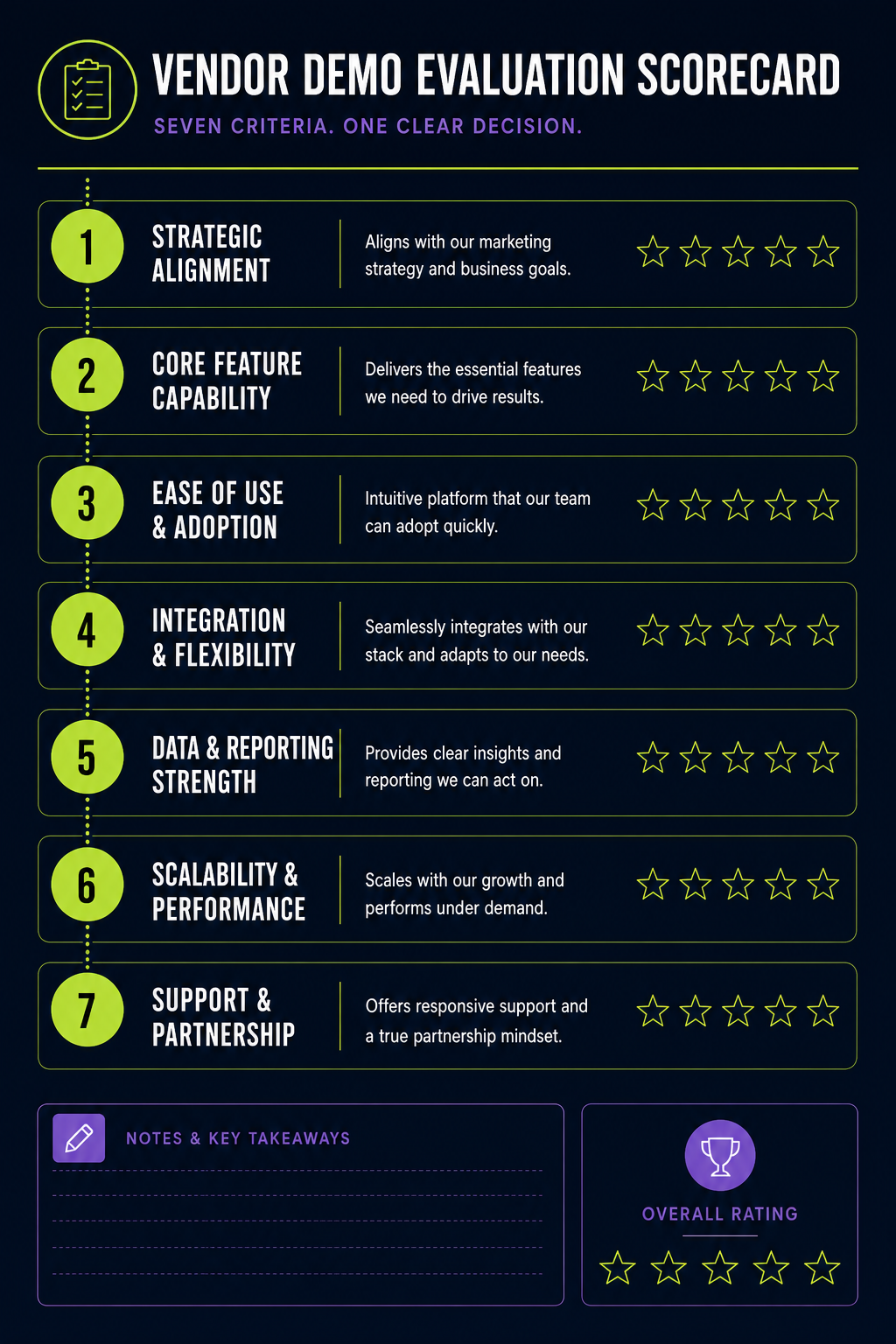 seo-social-monitoring-software-evaluation-scorecard