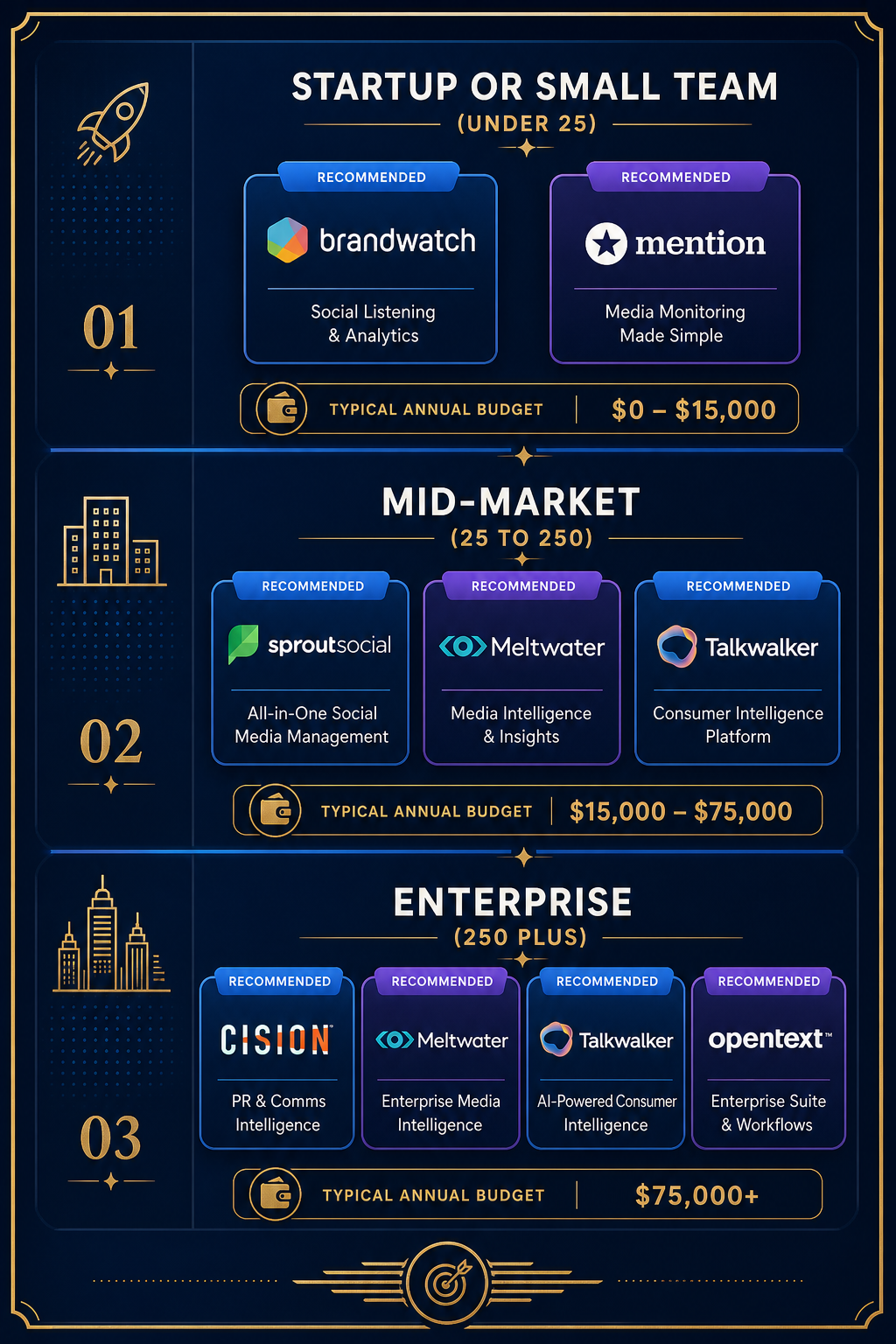 share-of-voice-tool-stack-by-team-size