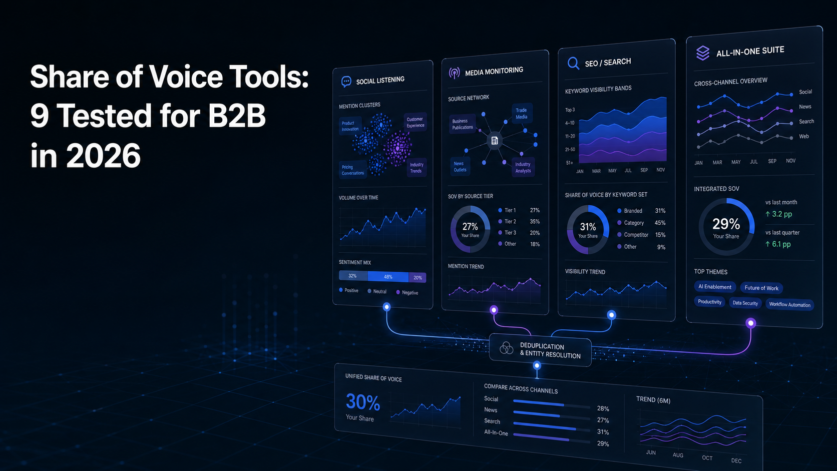 share-of-voice-tools-category-matrix