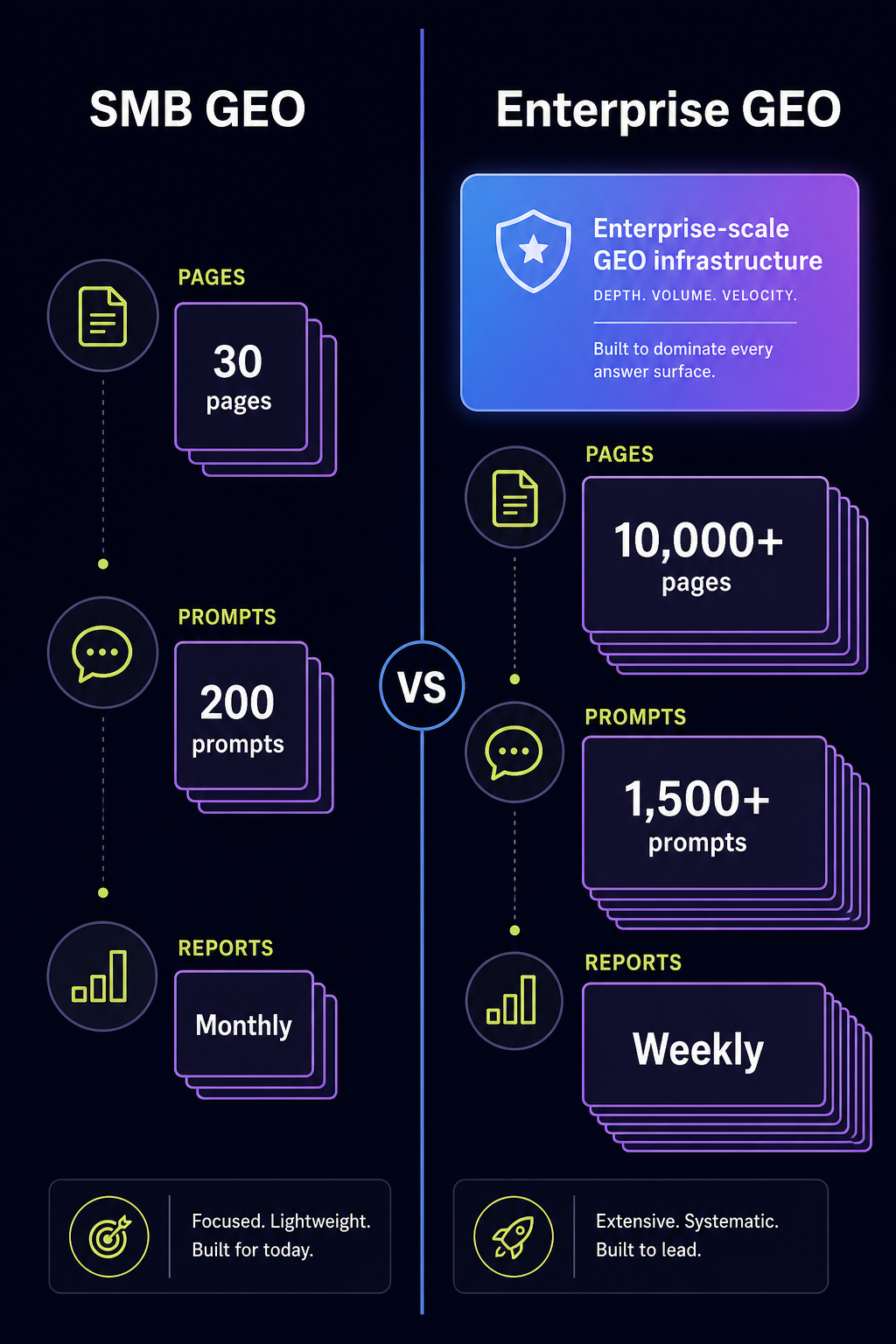 smb-vs-enterprise-geo-scale-comparison-diagram