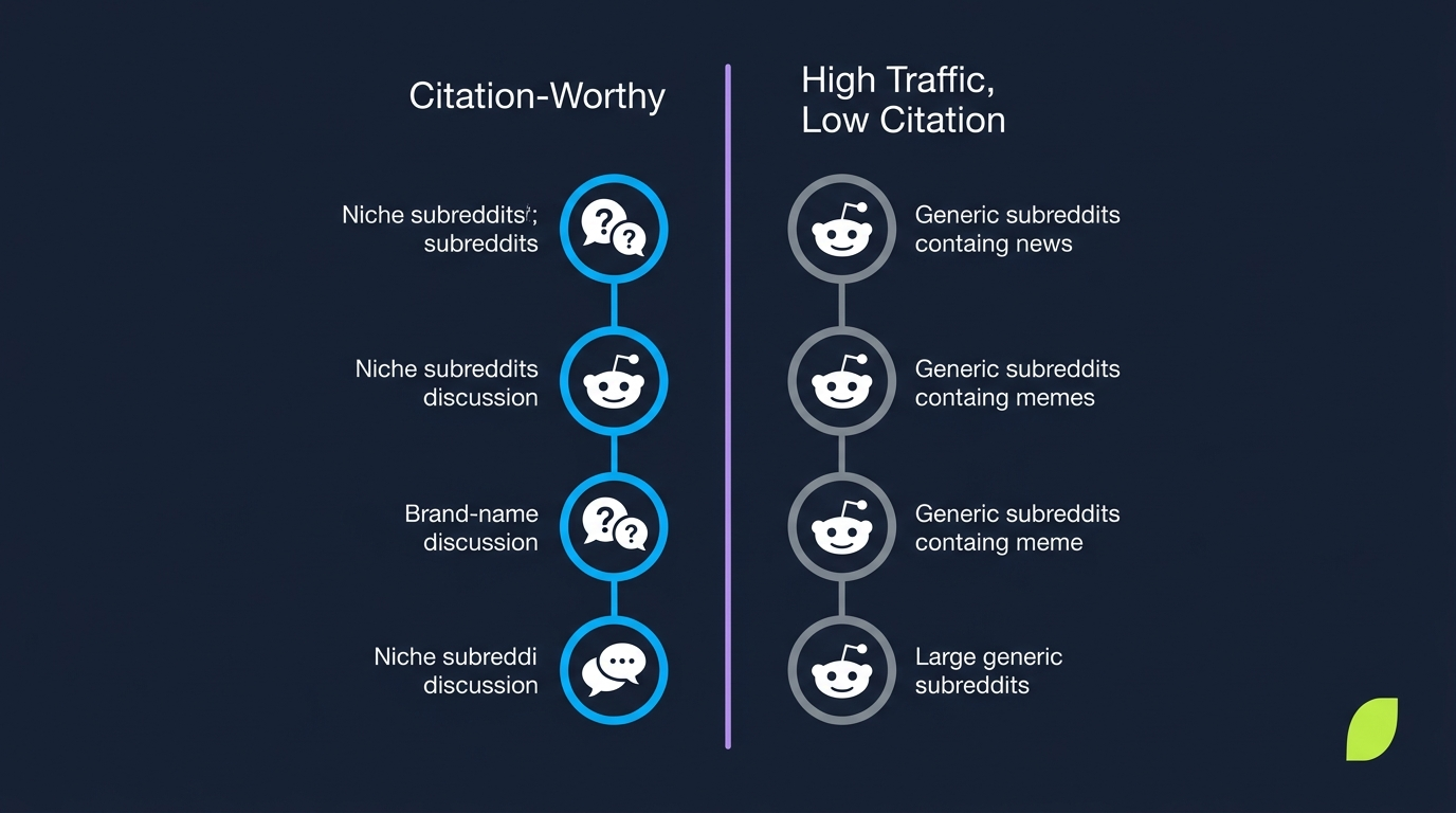 subreddit-selection-citation-value-comparison