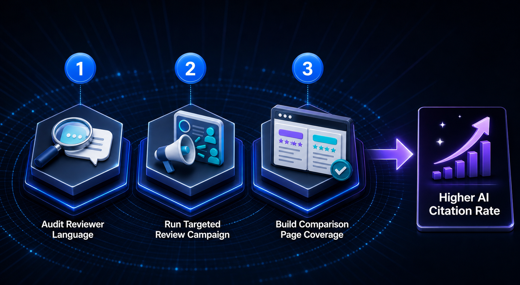 three-step-flow-from-g2-audit-to-higher-ai-citation-rate
