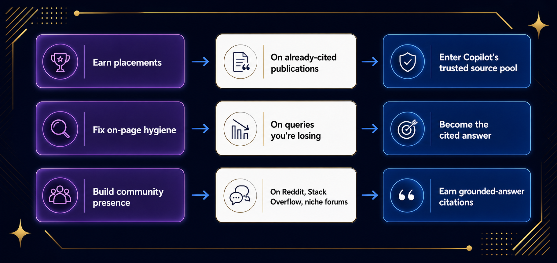 three-strategic-moves-to-shift-copilot-share-of-voice-from-observation-to-outcome