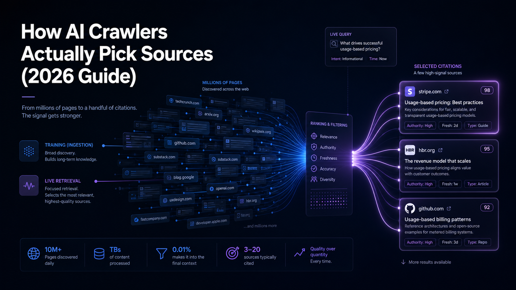 training-crawlers-vs-retrieval-crawlers-diagram