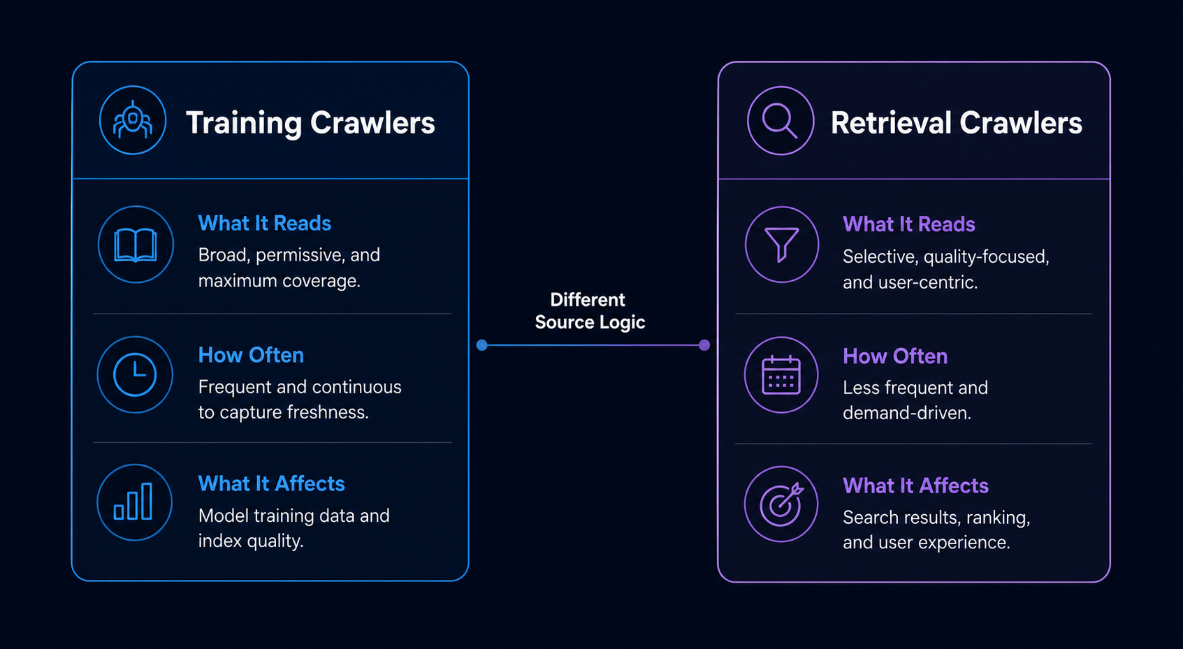 training-crawlers-vs-retrieval-crawlers-diagram