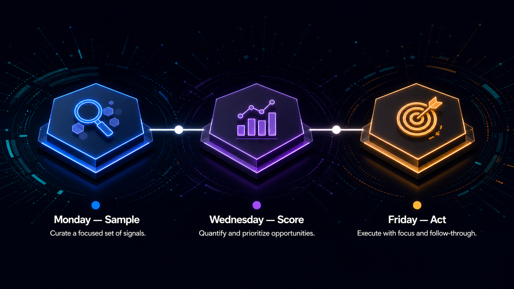 weekly three day workflow for sampling scoring and acting on ai brand visibility data