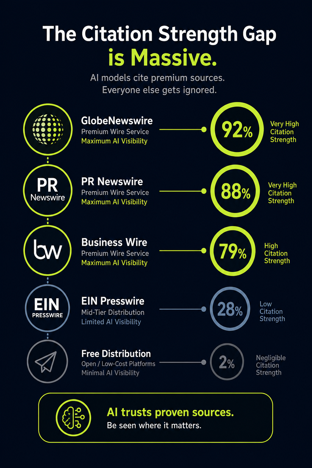 wire-service-ai-citation-share-comparison-chart