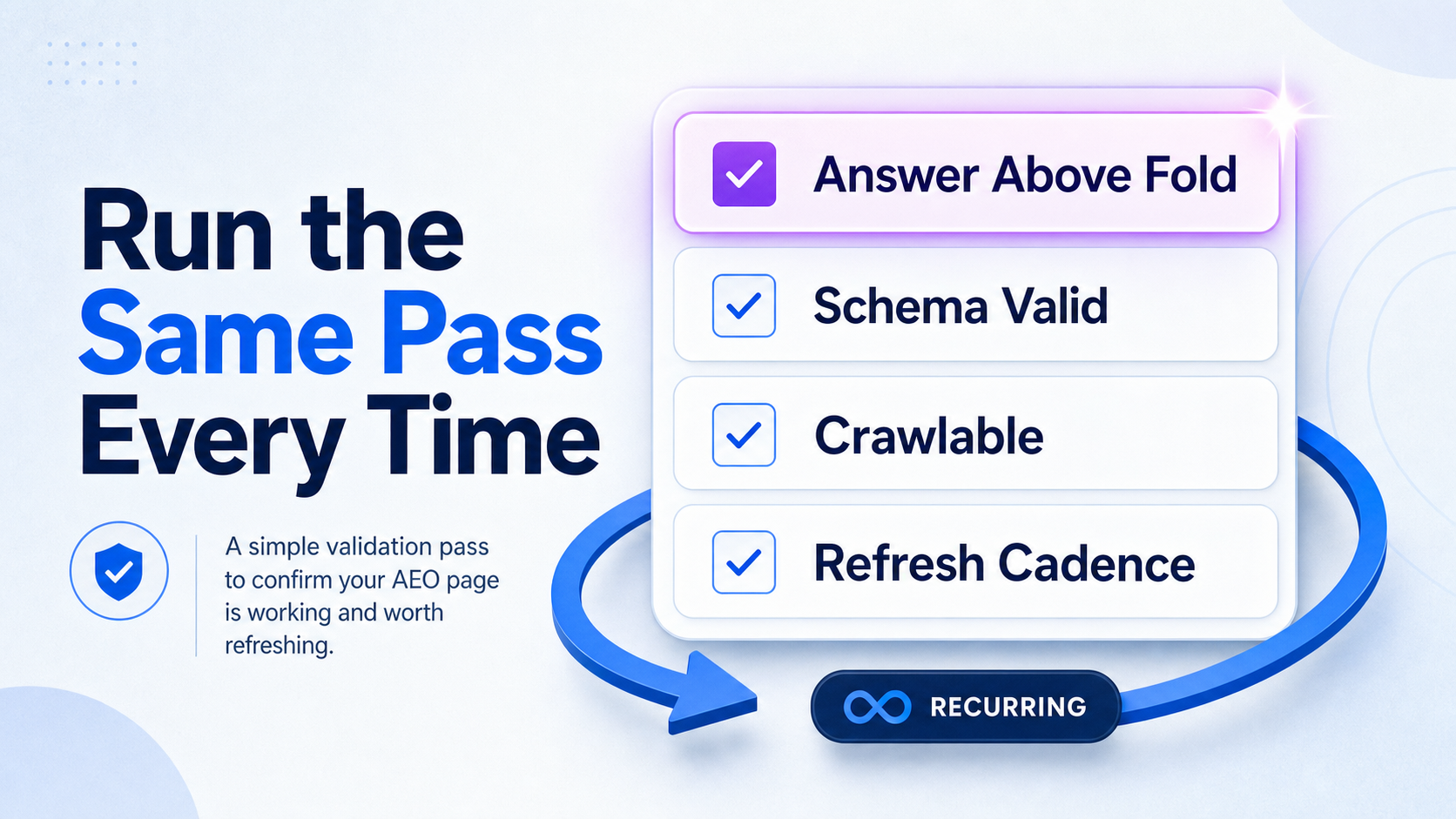 aeo-validation-checklist-with-refresh-loop