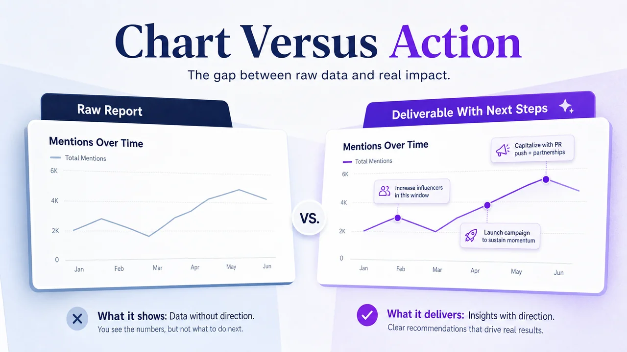 Contrast between raw data report and deliverable with recommendations