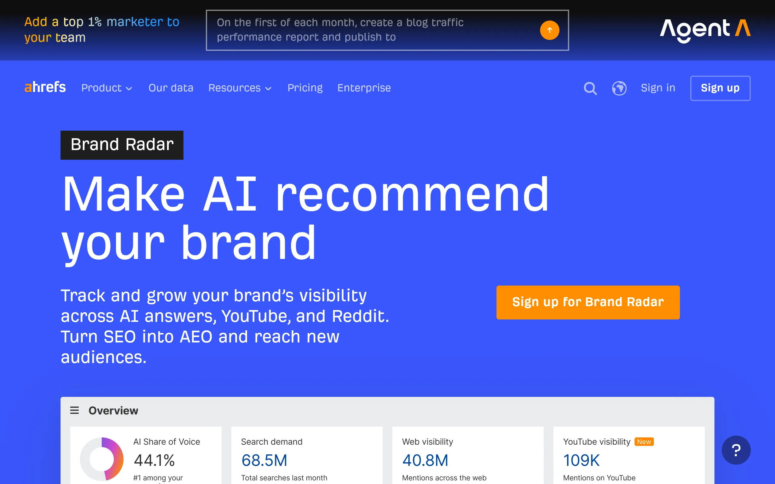 Ahrefs Brand Radar dashboard showing AI mention share and competitor visibility