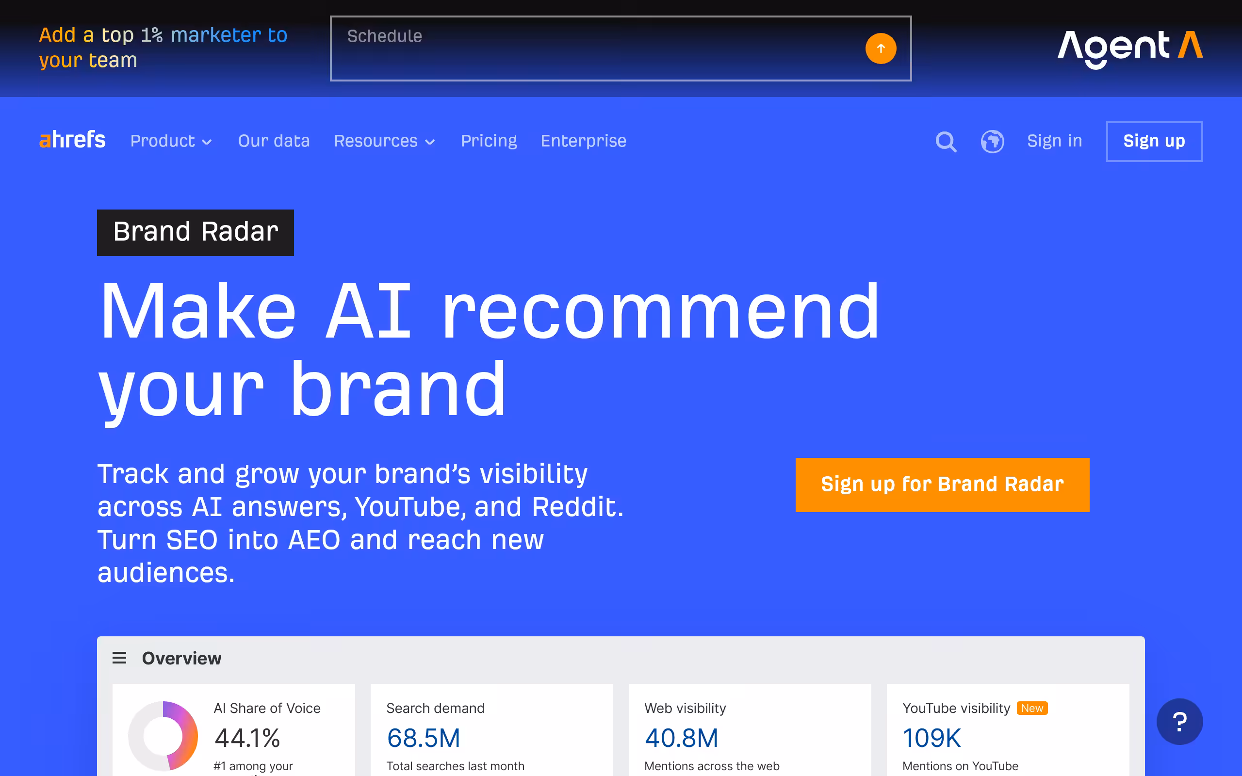 Ahrefs brand radar tracking ChatGPT brand visibility