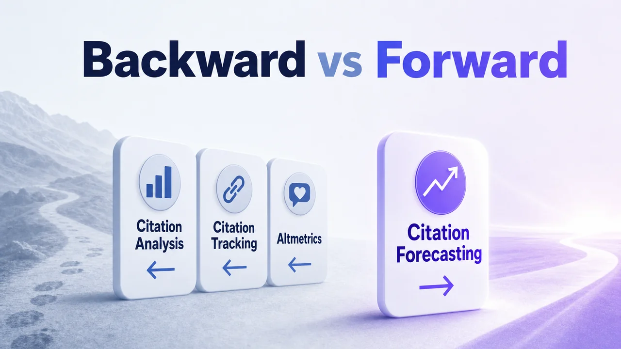 Three backward looking metrics beside one forward forecast