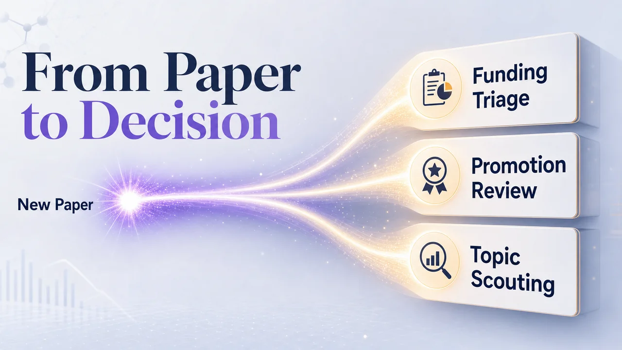 Single paper spark feeding three institutional decisions