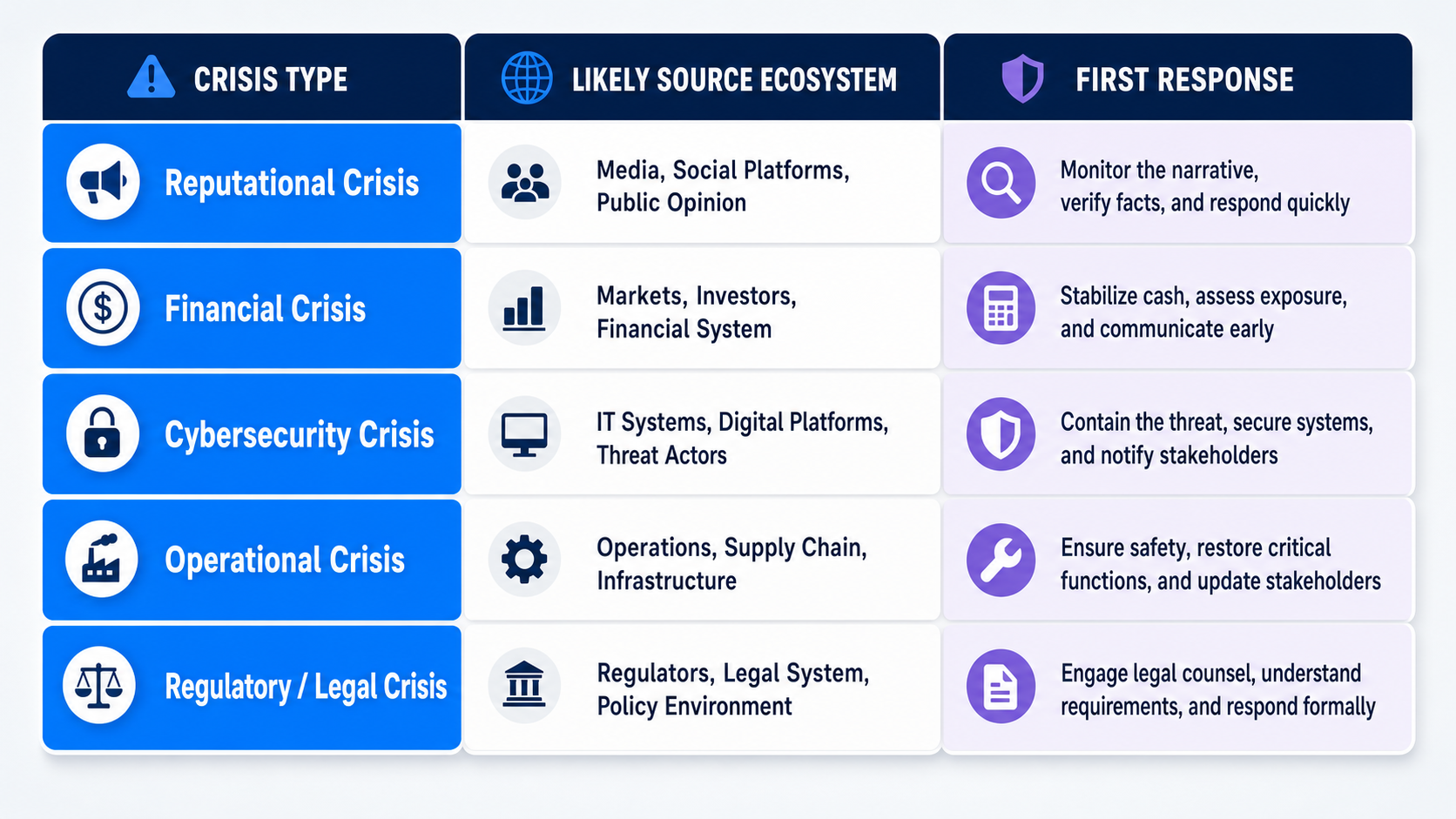 ai-reputation-crisis-types-source-and-first-response-matrix