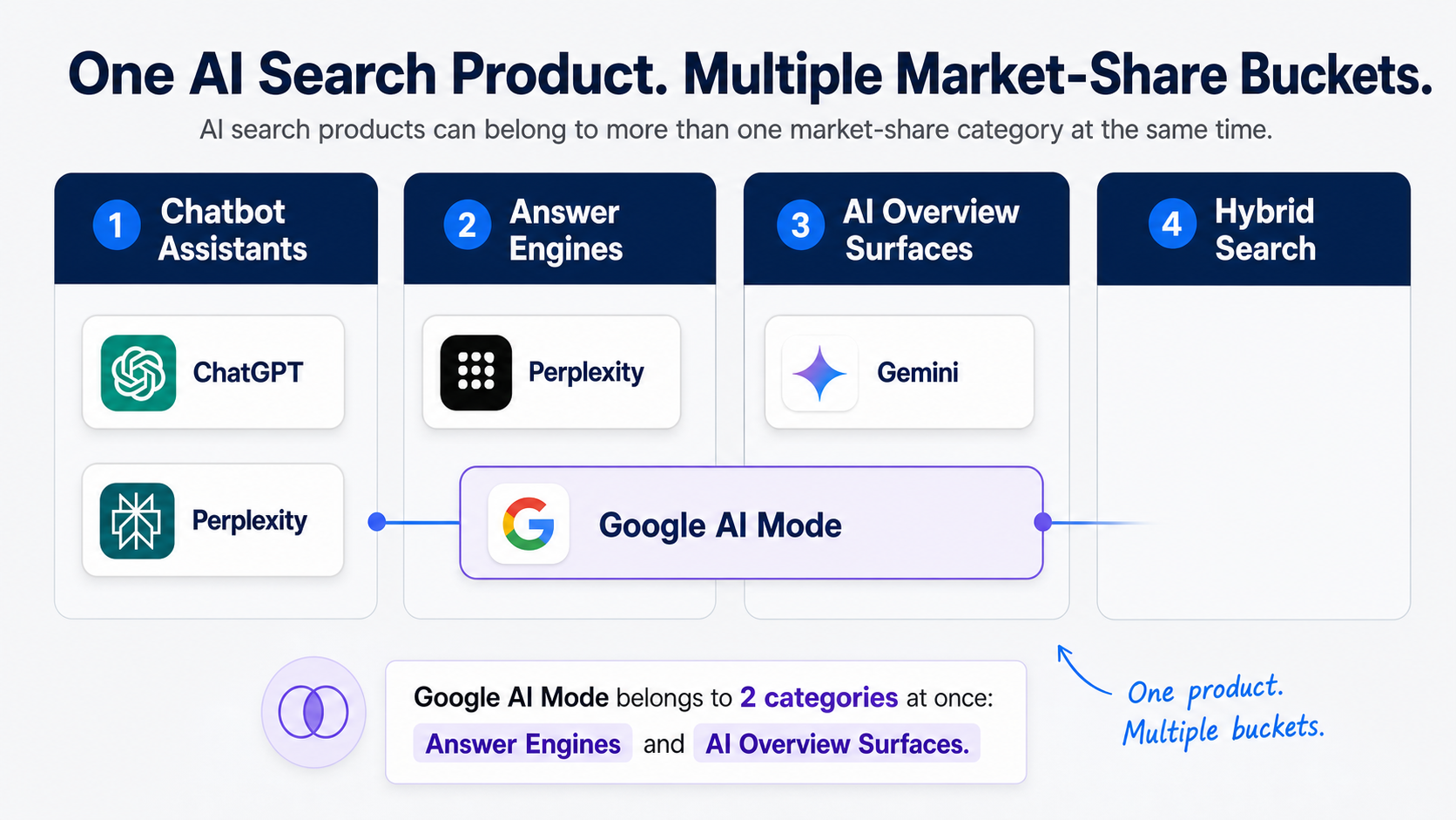 ai-search-products-mapped-to-market-share-categories