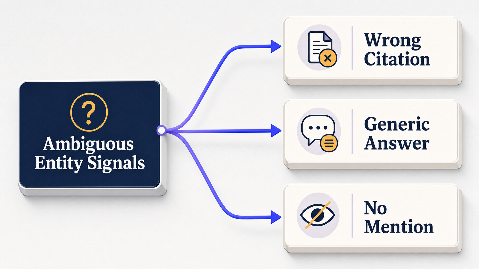 ambiguous-entity-signals-leading-to-poor-ai-visibility