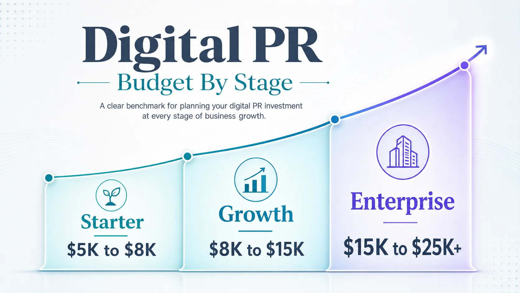 ascending-budget-bands-for-digital-pr-by-business-stage