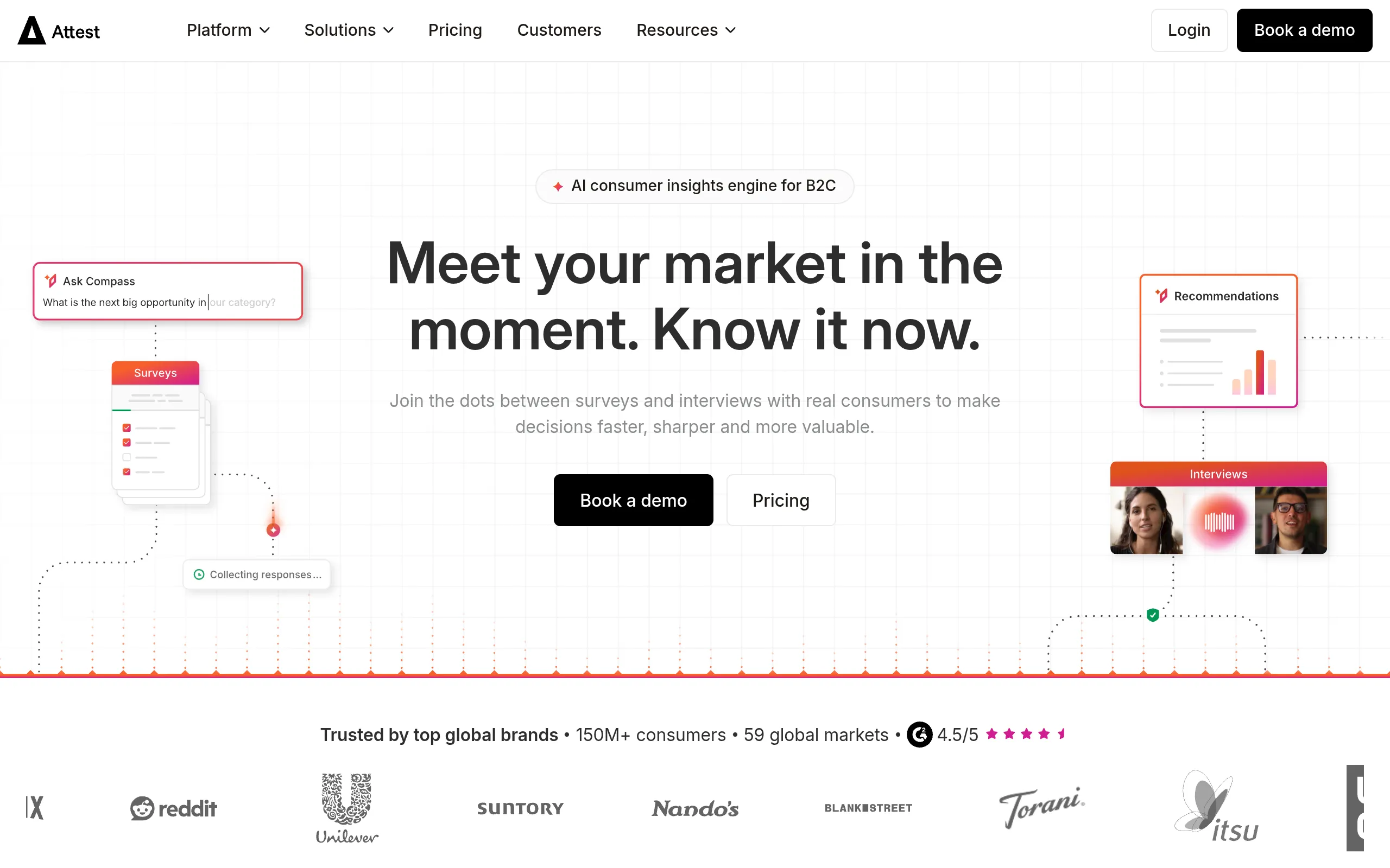 Attest survey research platform for brand tracking