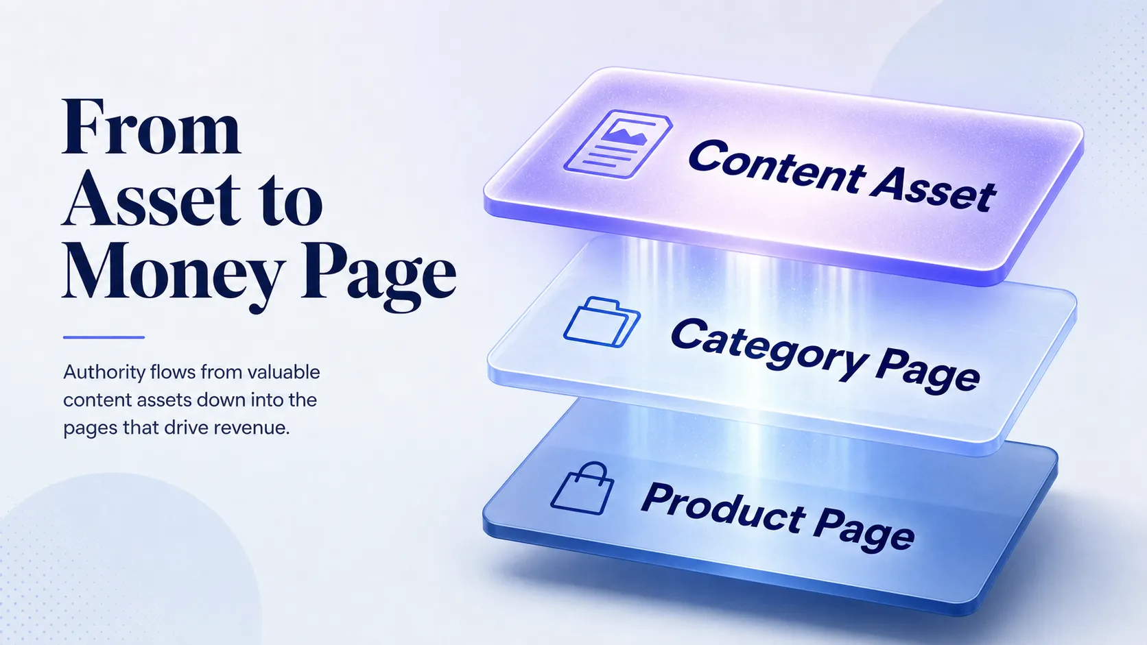 authority-passing-from-content-asset-down-into-category-and-product-pages