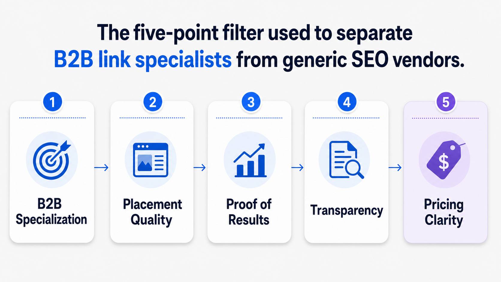 b2b-link-building-agency-selection-criteria