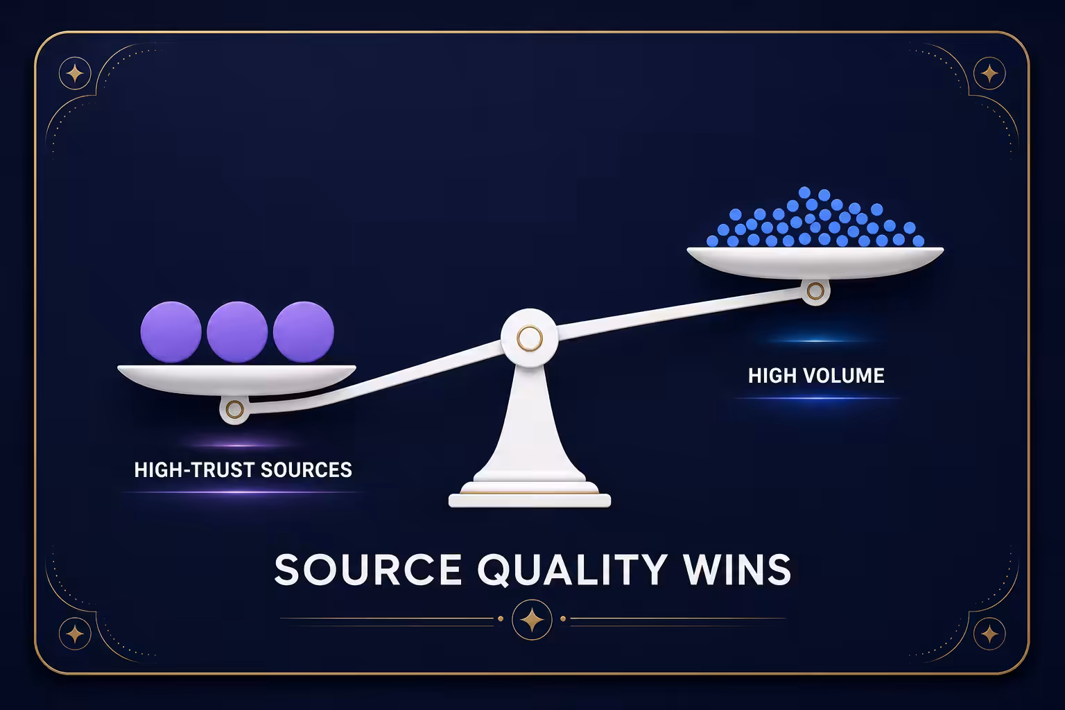 Balance scale showing few high trust sources outweighing many low trust mentions