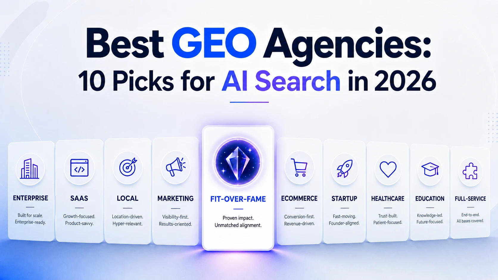 Best GEO Agencies