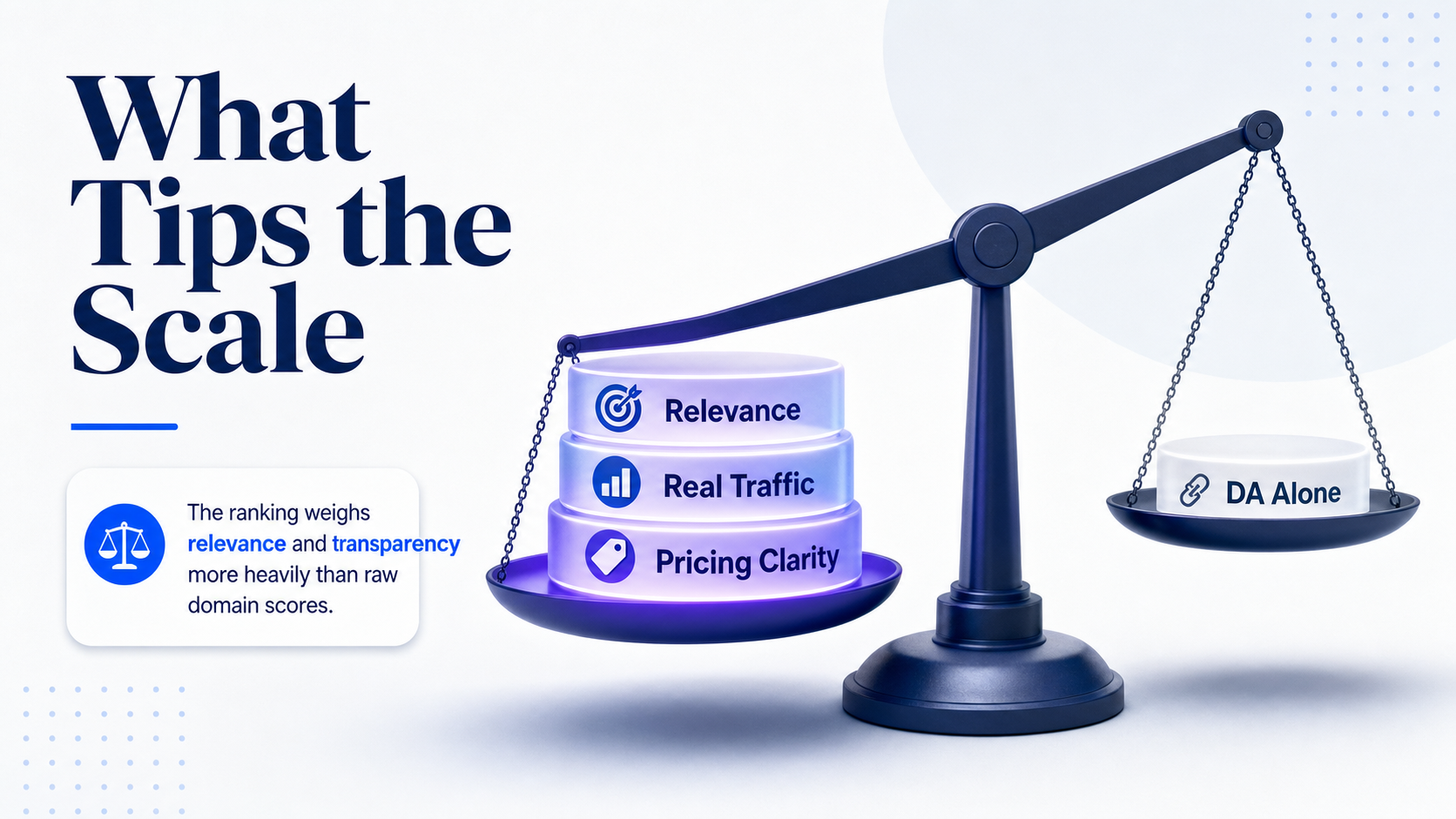 blogger-outreach-ranking-criteria-relevance-traffic-pricing-over-domain-authority