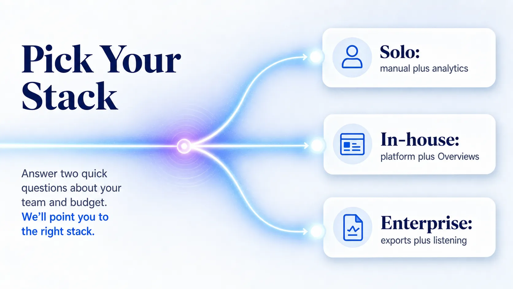 branching-path-routing-teams-to-tracking-stacks