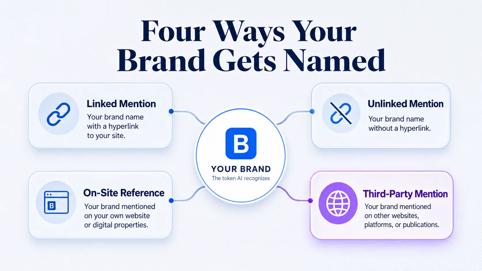 brand-mention-taxonomy-linked-unlinked-onsite-and-third-party