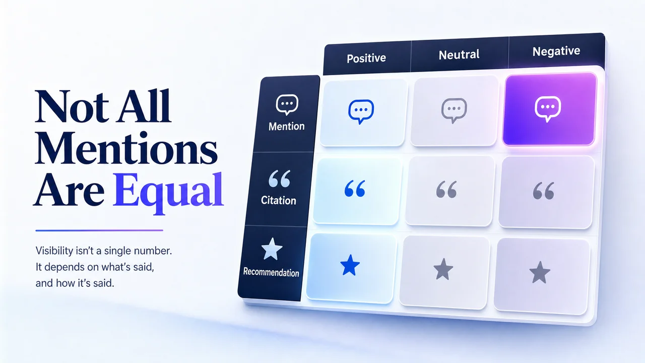 Grid of mention types crossed with positive neutral negative sentiment