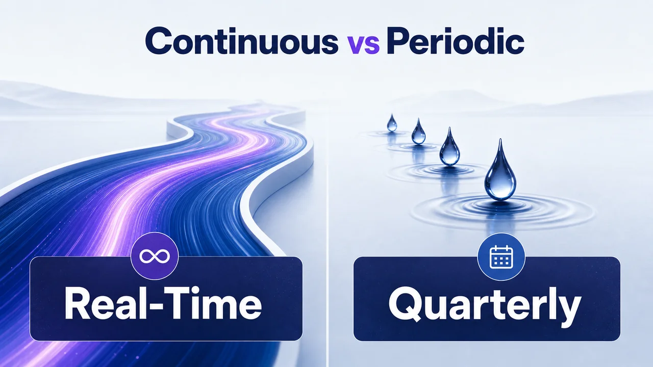 Continuous real time tracking stream versus spaced periodic survey drops