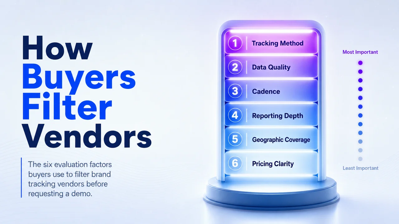 Six rung meter of brand tracking vendor criteria