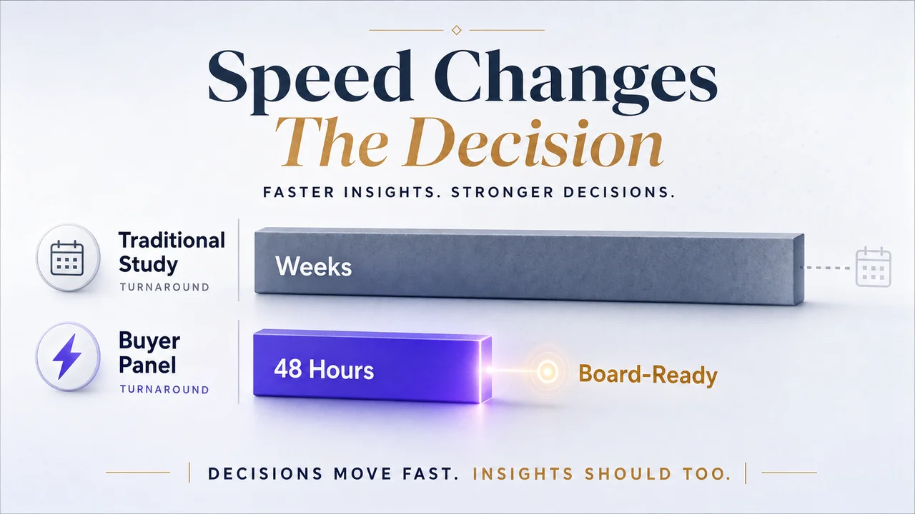 Short fast panel bar versus long slow study bar