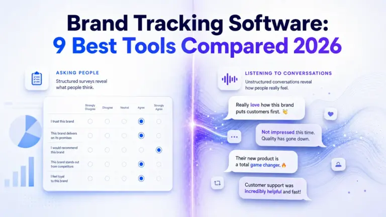 Two methods survey panels versus social listening stream