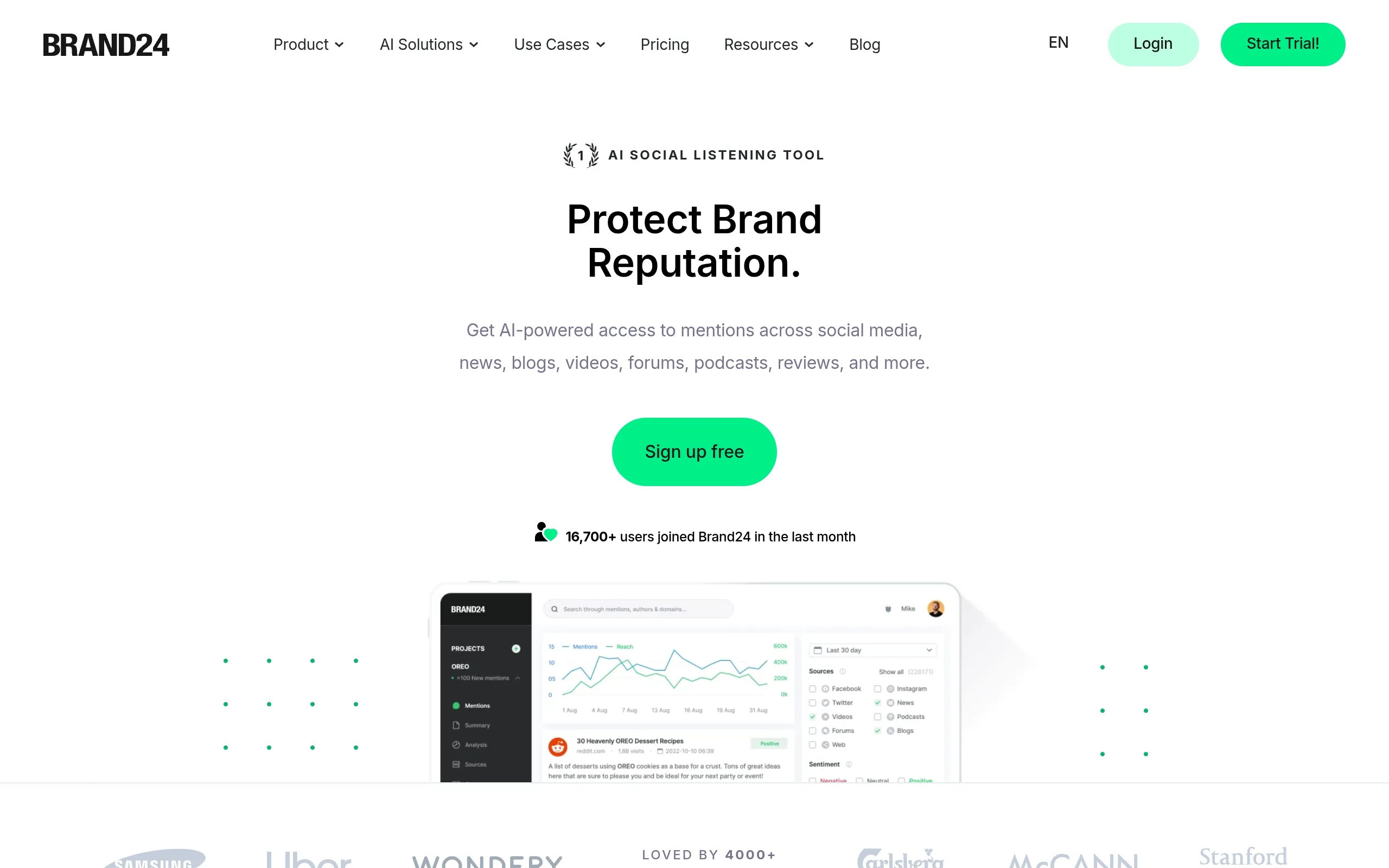 Brand24 affordable mention tracking and monitoring