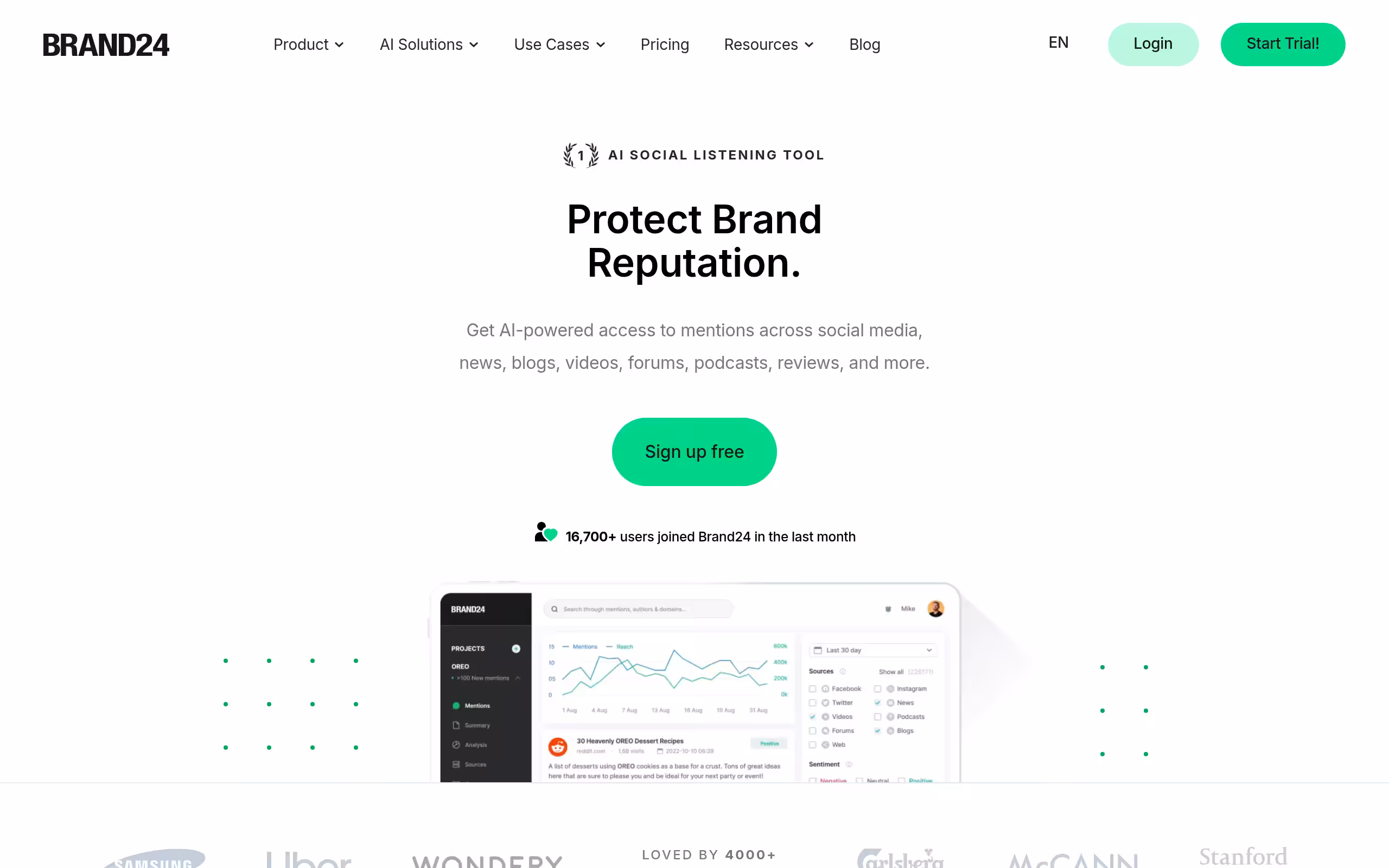 Brand24 affordable social monitoring tool for small teams