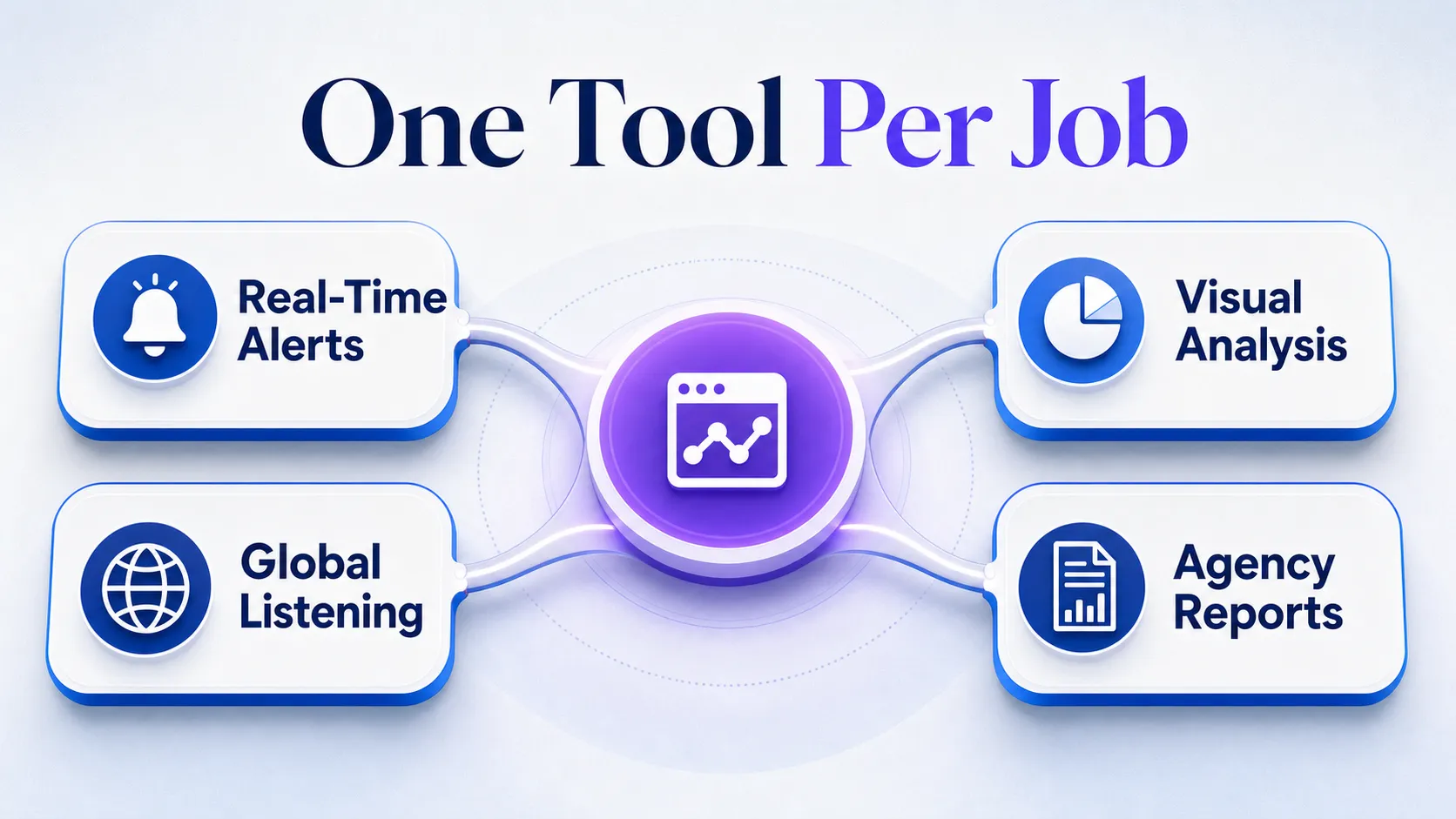 central-hub-branching-to-four-monitoring-jobs