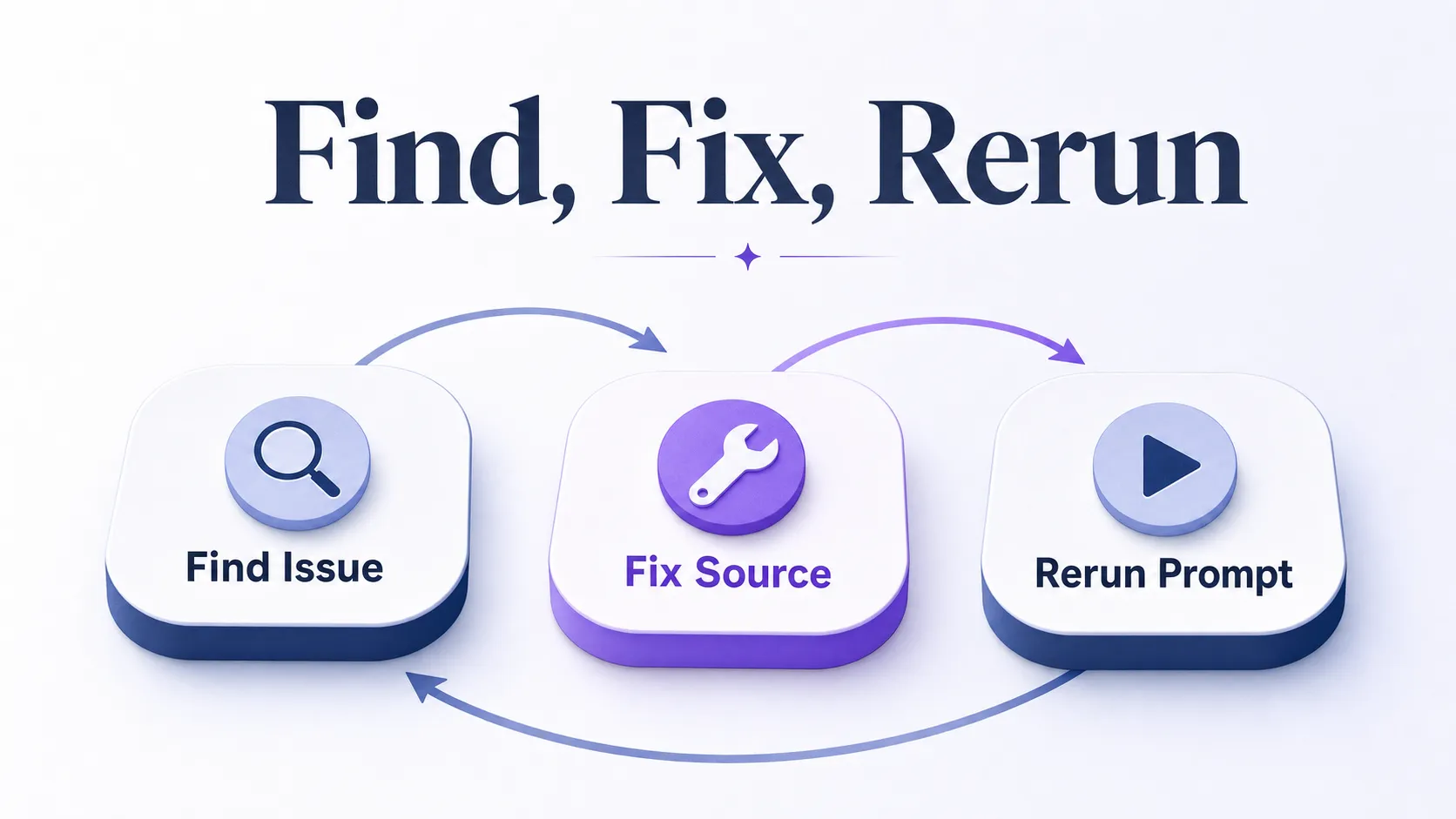 chatgpt-monitoring-find-fix-rerun-optimization-loop