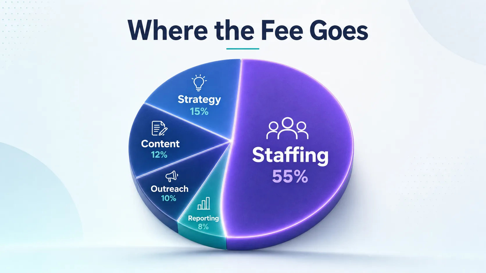circle-split-into-cost-wedges-with-staffing-as-largest-share