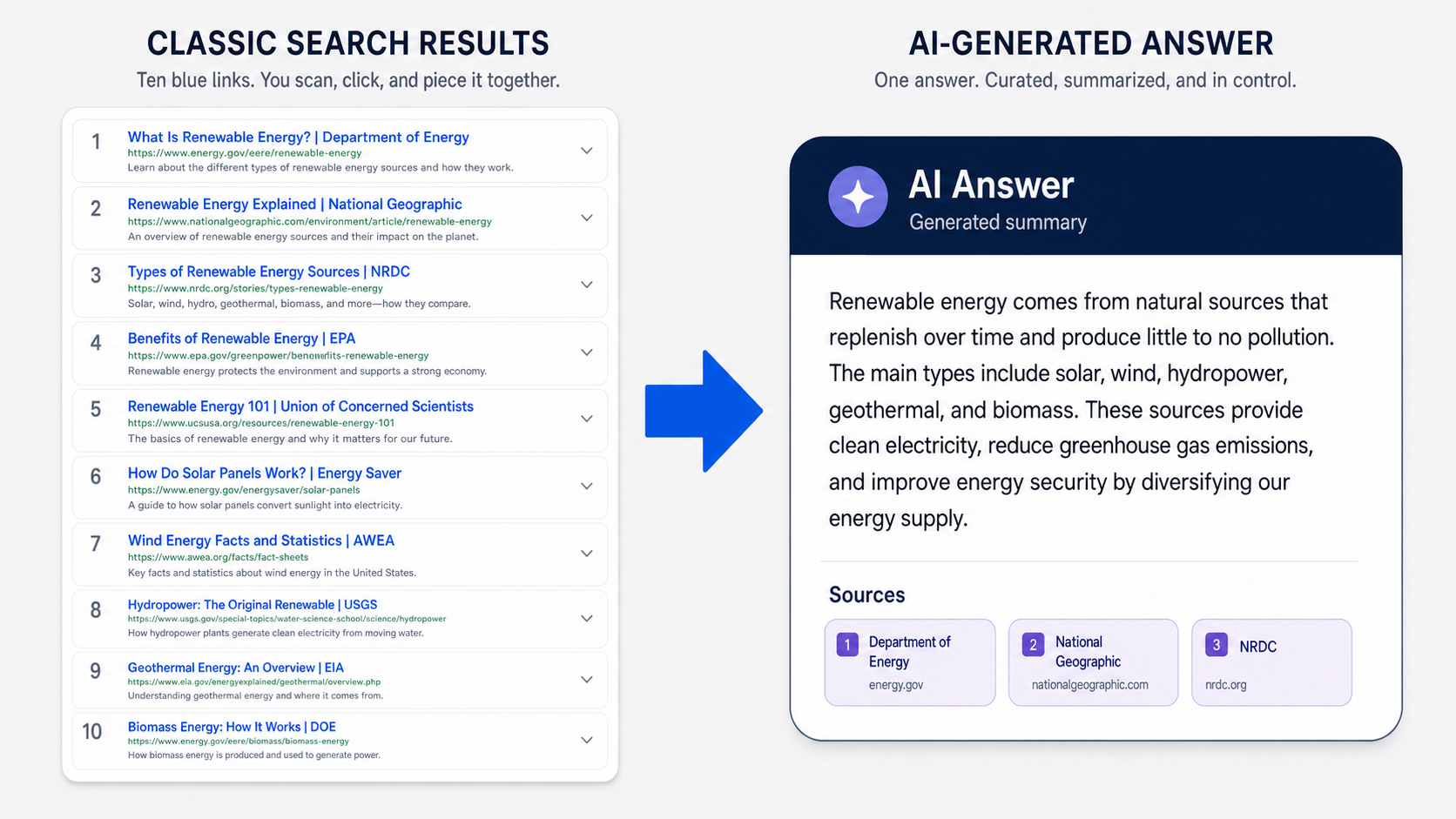 classic-serp-versus-ai-answer-summary-comparison