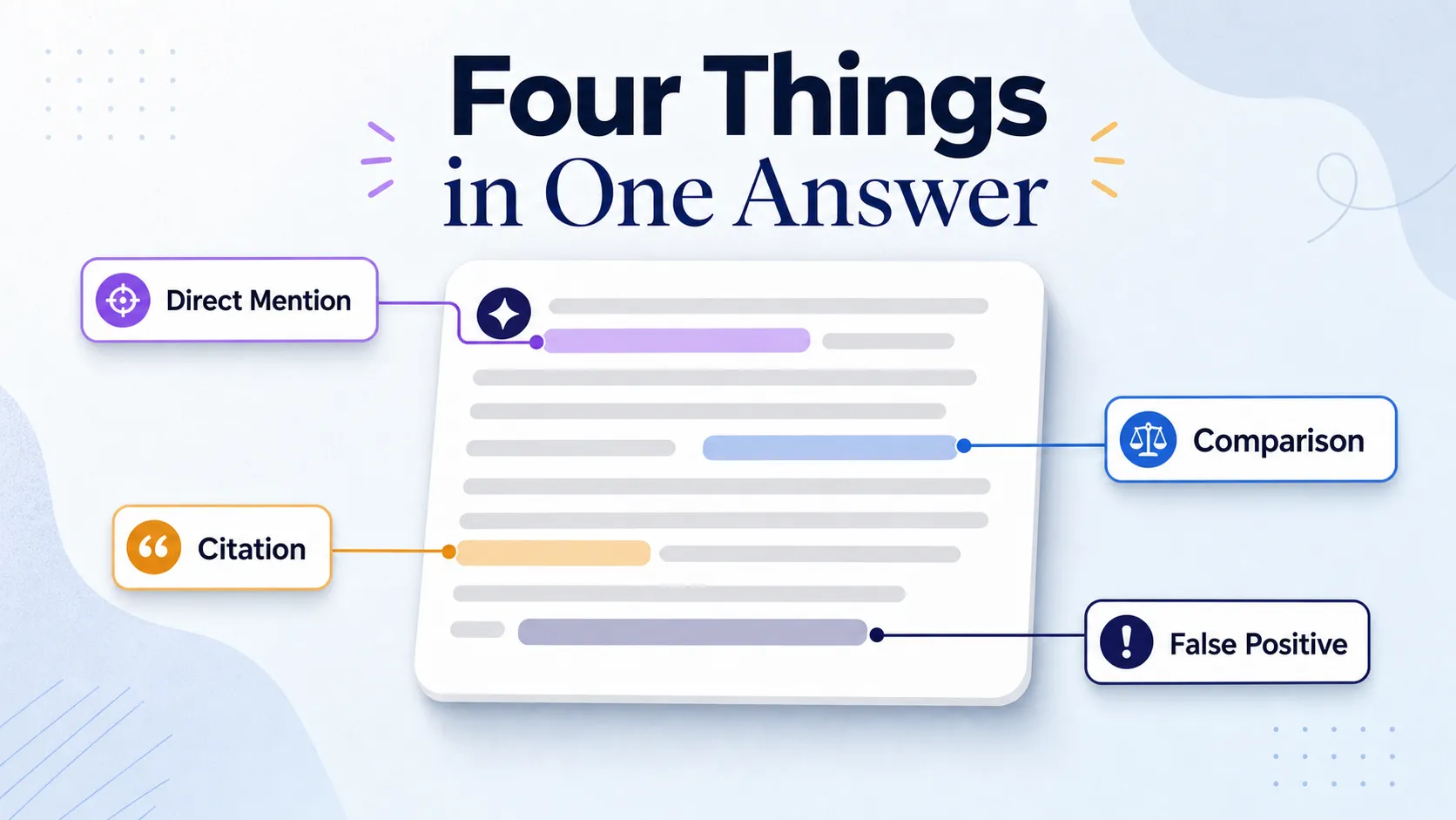 classifying-mention-citation-comparison-false-positive-in-chatgpt-answer
