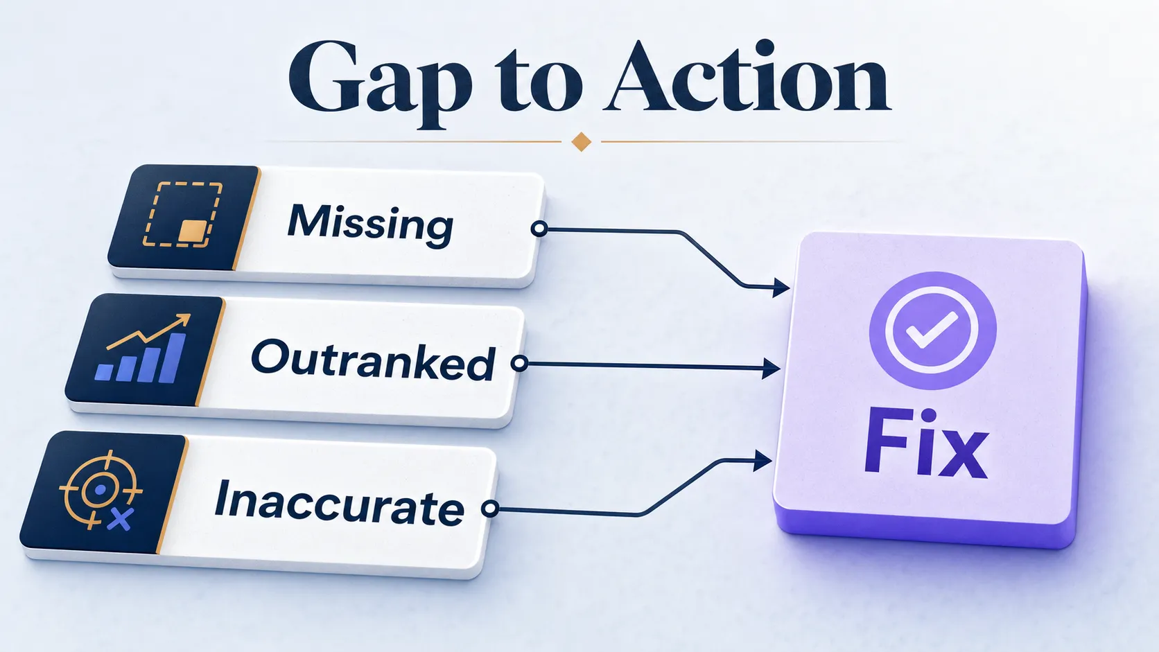 claude-tracking-gaps-mapped-to-their-fixes