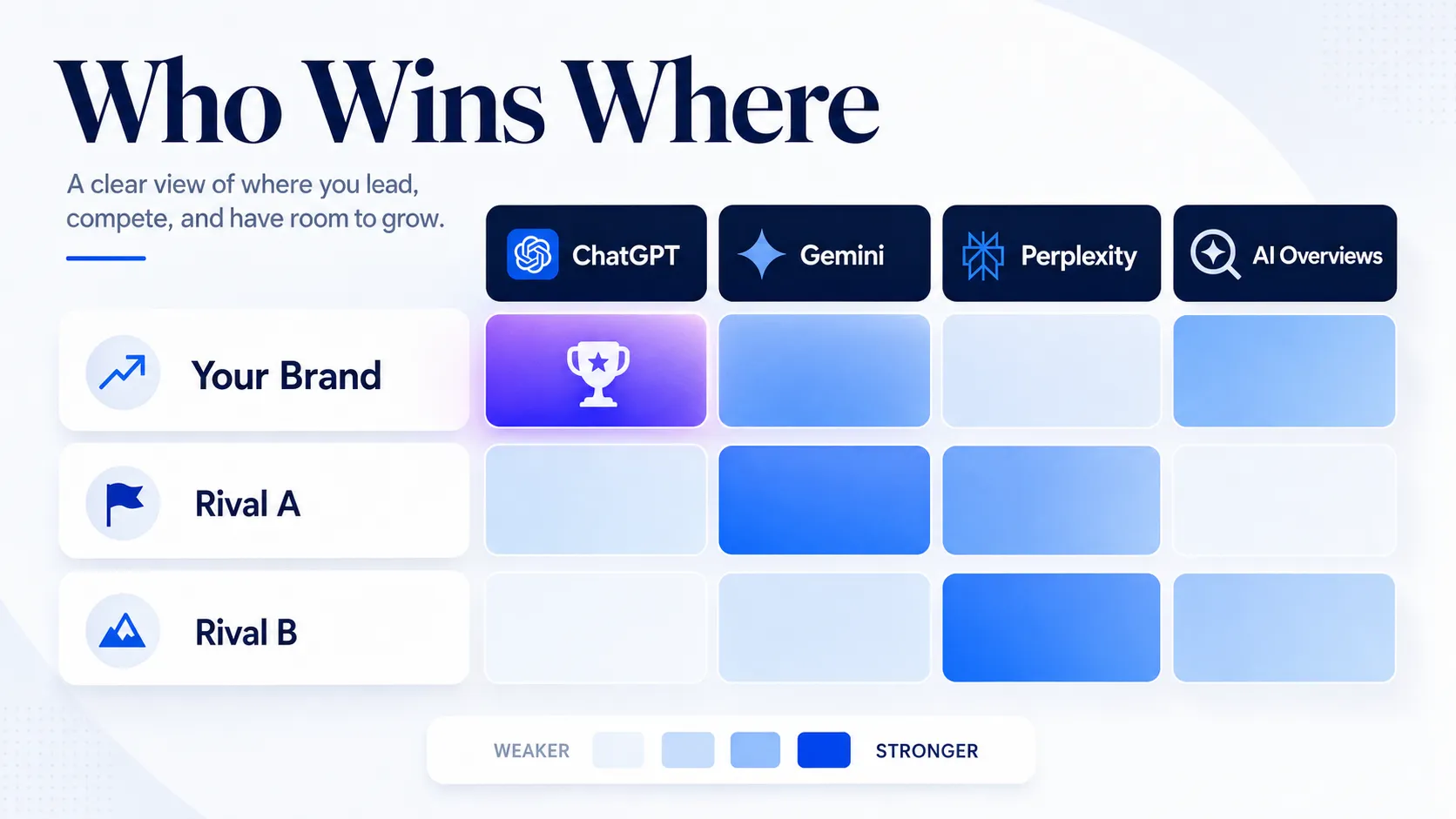 competitor-visibility-grid-across-four-ai-engines