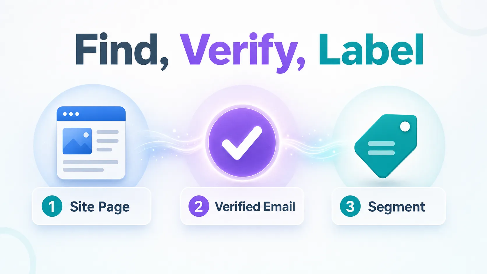 contact-finding-workflow-from-page-to-verified-segment