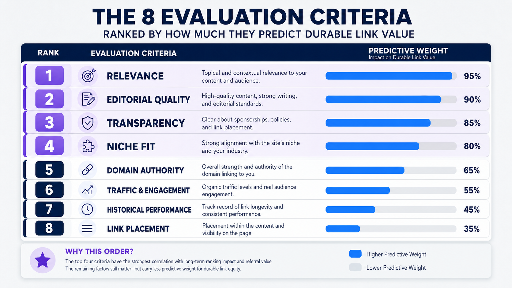contextual-link-building-service-evaluation-criteria-rubric