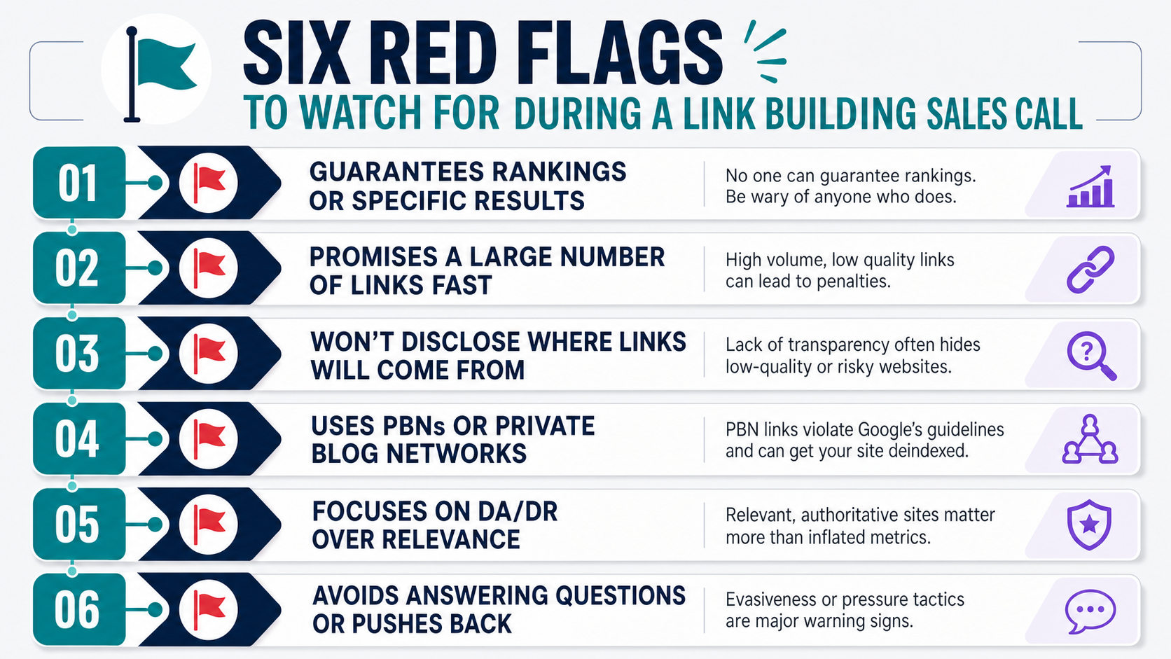 contextual-link-building-service-red-flags-checklist
