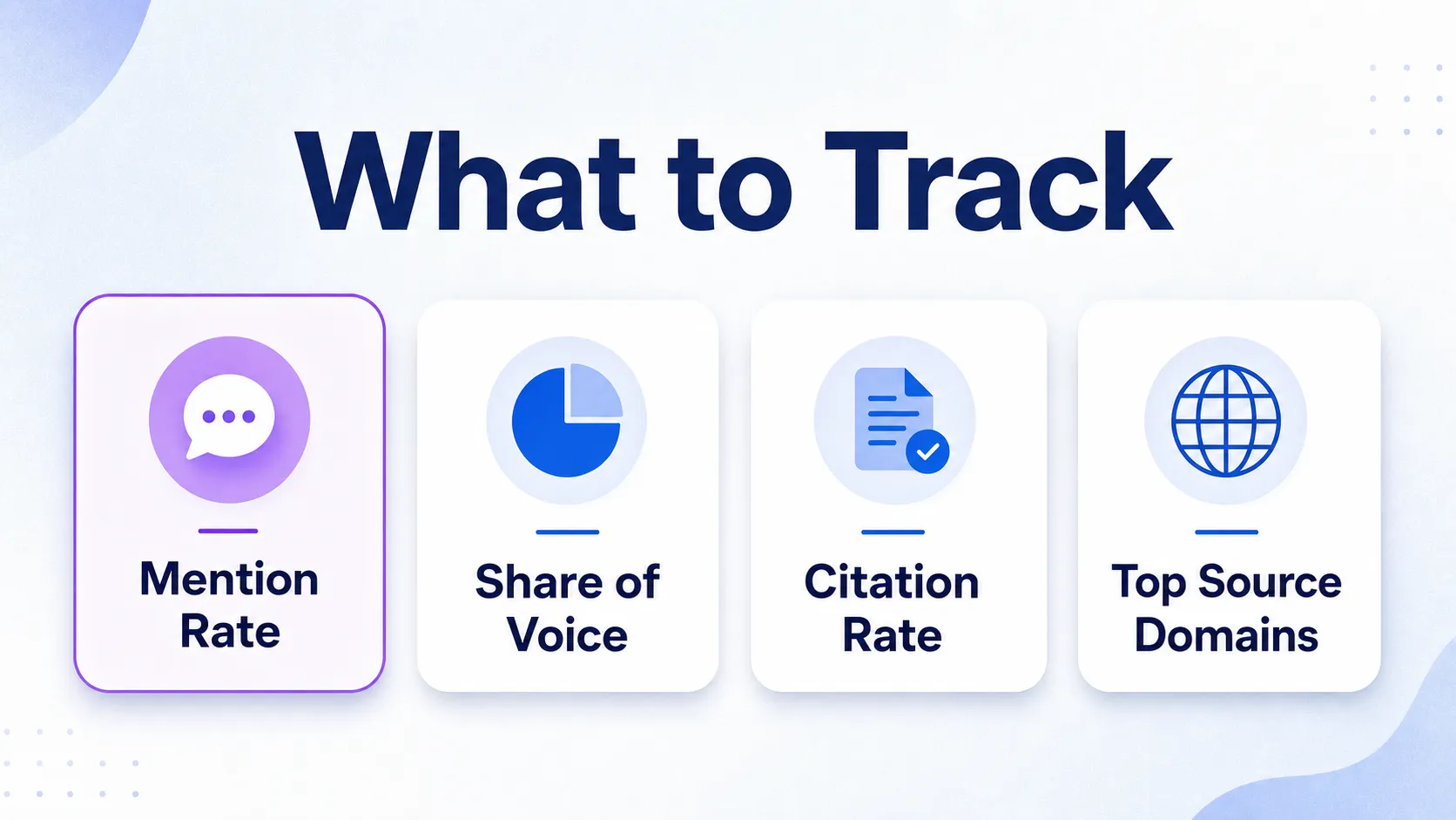 core-chatgpt-brand-mention-monitoring-metrics-scorecard