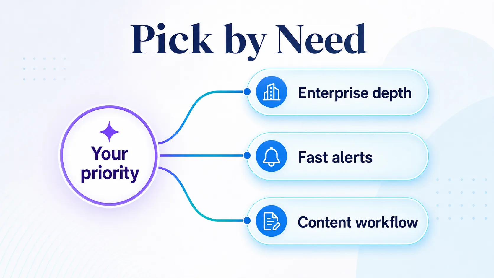 decision-flow-routing-buyers-to-the-right-geo-tool-type