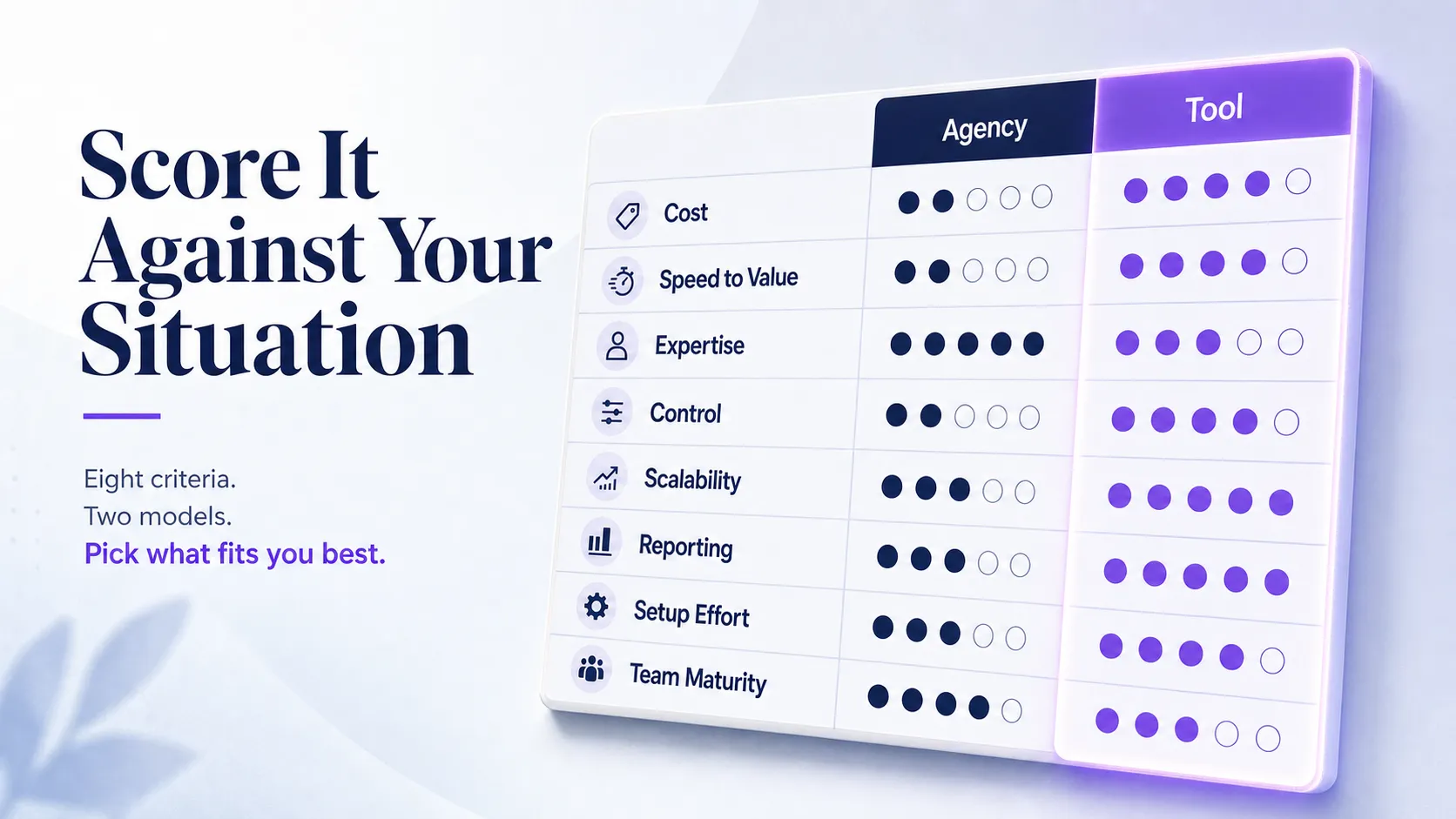 decision matrix scoring agency and tool across eight buying criteria