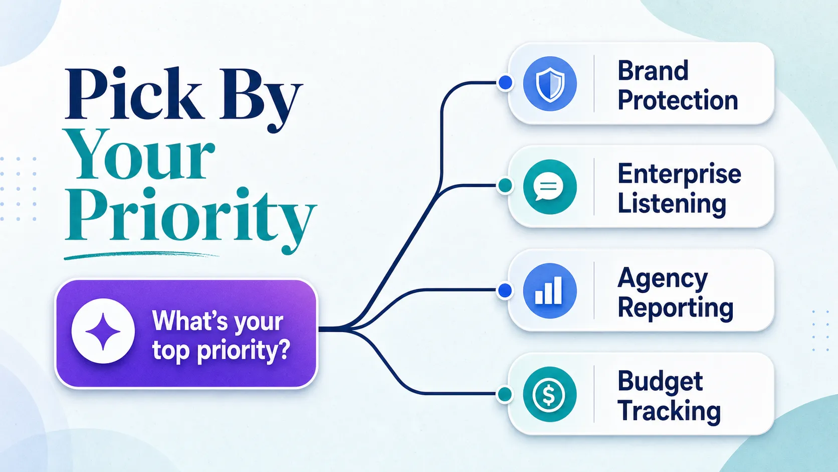 decision-path-from-priority-to-monitoring-service-type